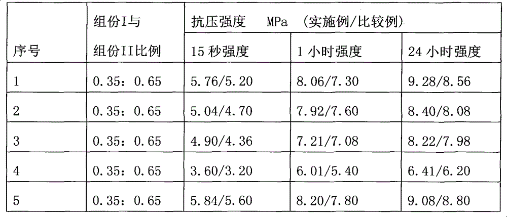 Epoxy resin double-component adhesion agent prepared by using cold box process as well as casting mixture and casting formed body