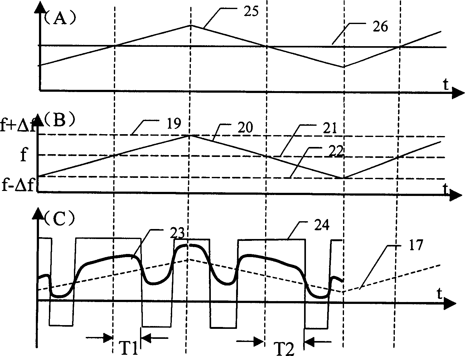 Method and device for sending and receive frquency sweep laser beacon