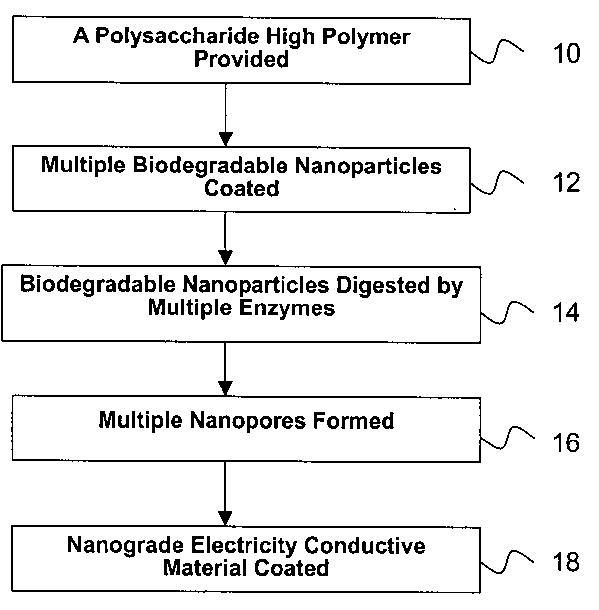 Biodegradable material with nanopores and electric conductivity and the fabricating method thereof