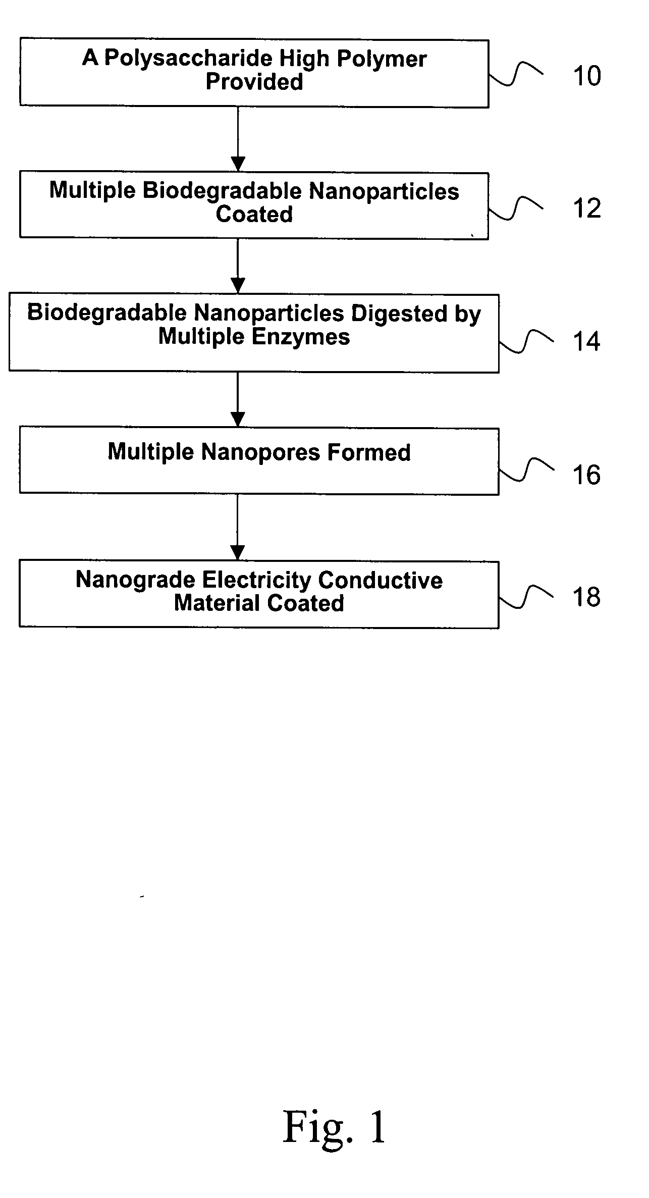 Biodegradable material with nanopores and electric conductivity and the fabricating method thereof