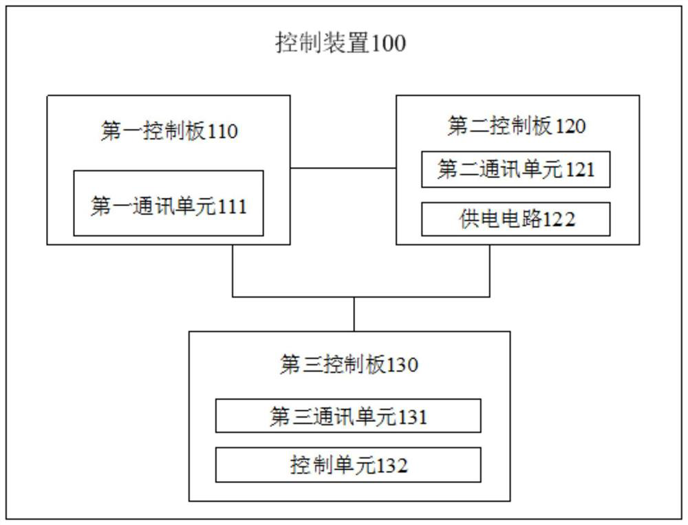 Control device, air conditioner controller, air conditioner and control method of air conditioner