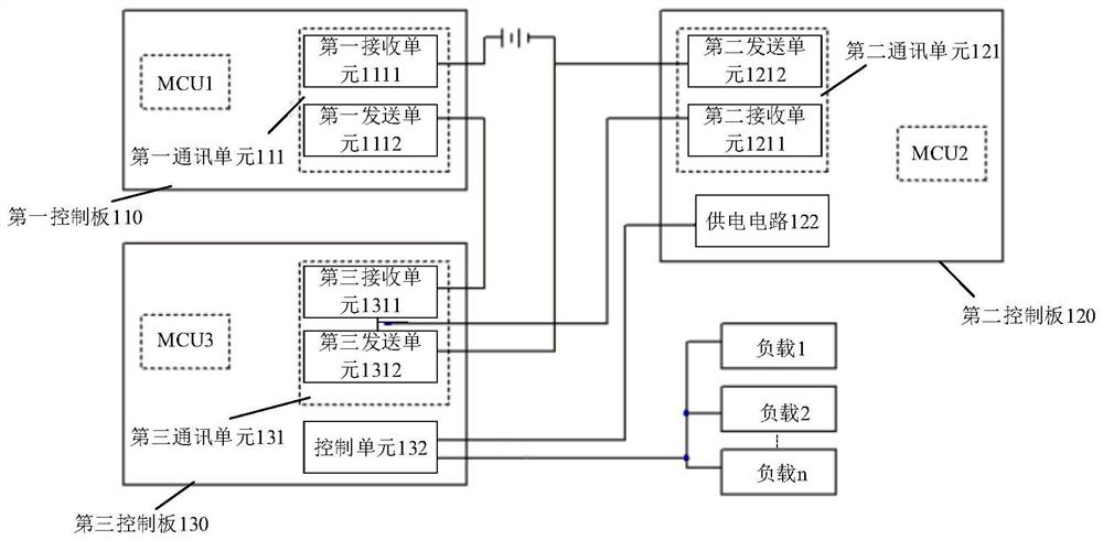 Control device, air conditioner controller, air conditioner and control method of air conditioner