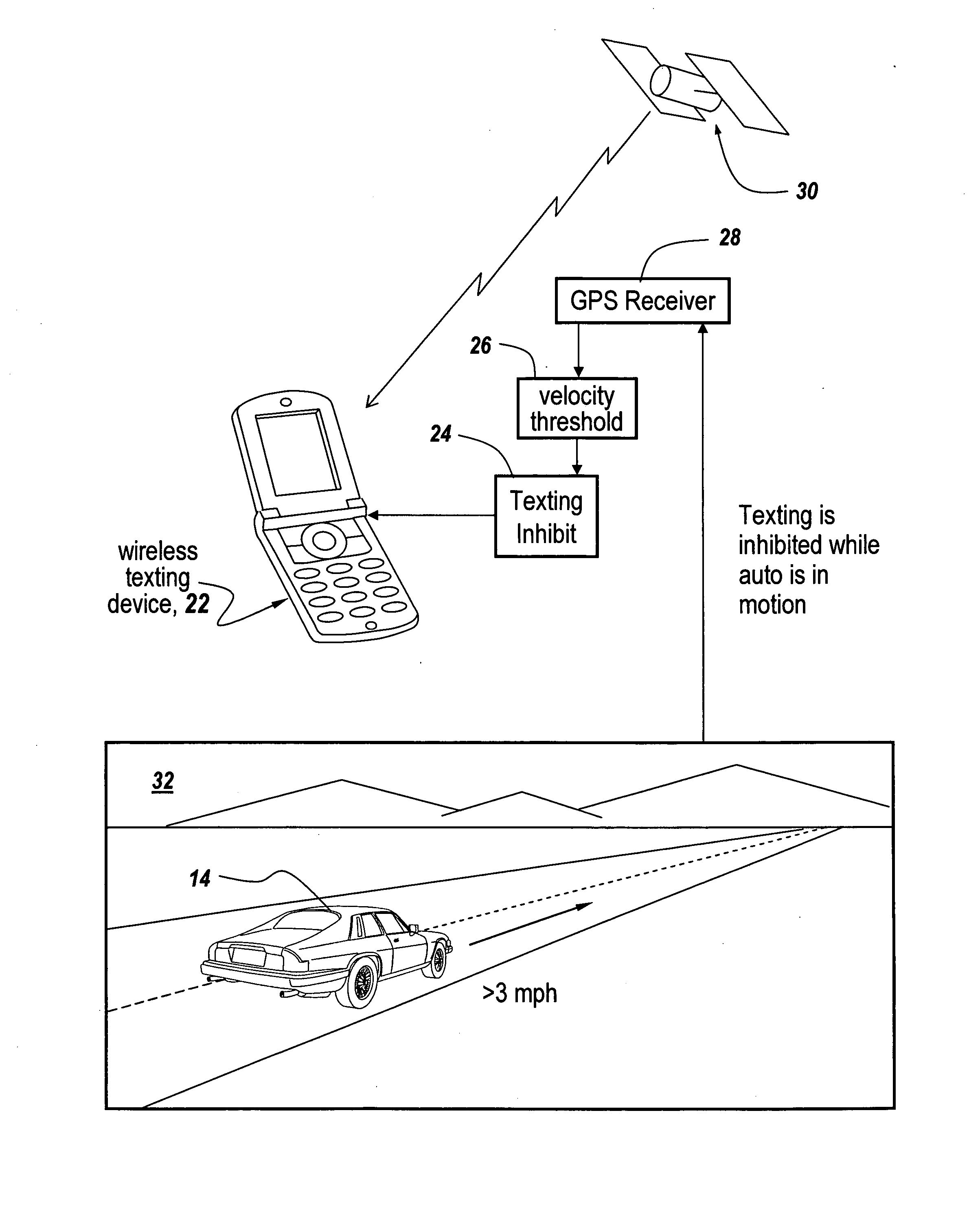 Method and apparatus for combating distracted driving