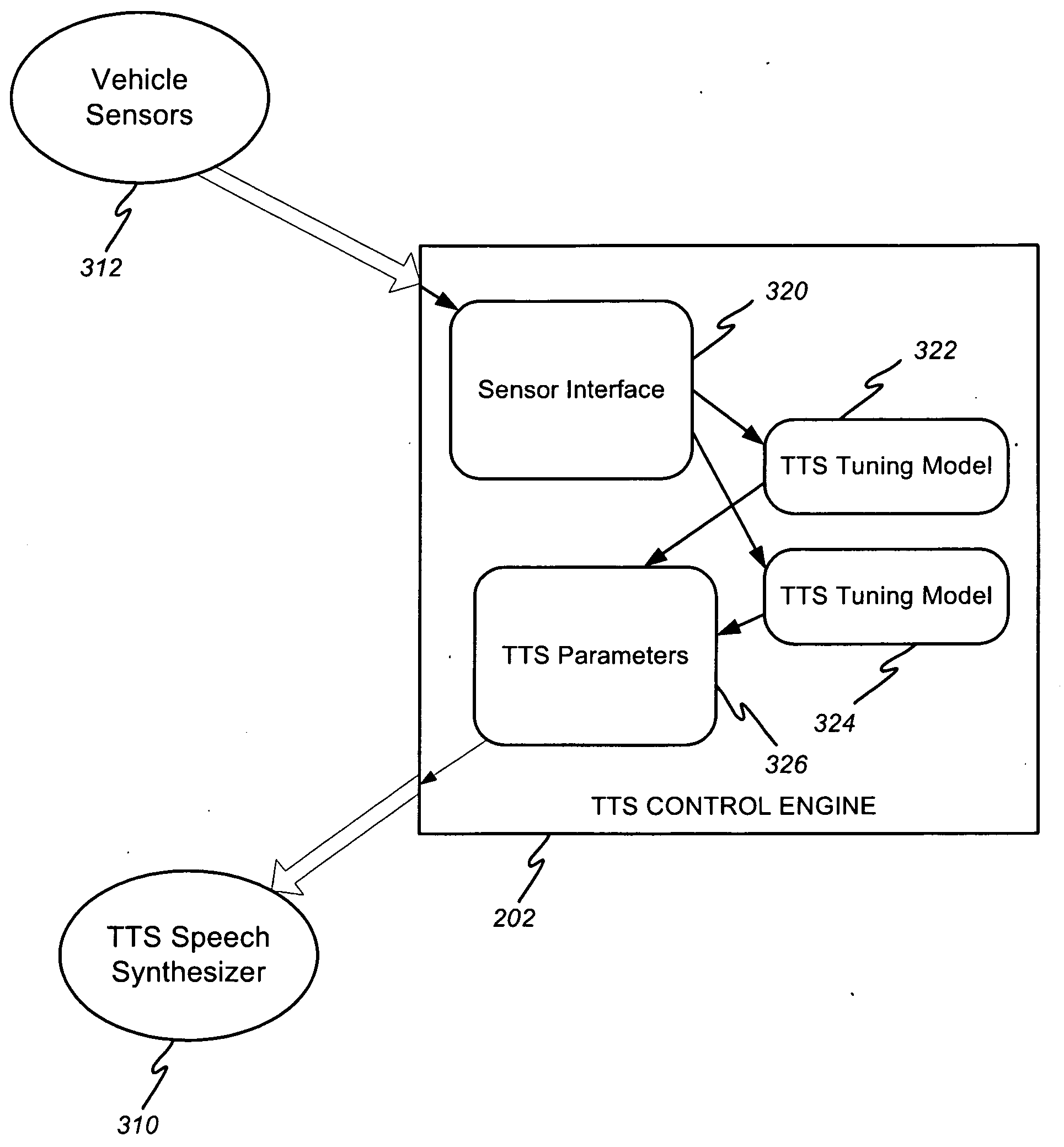 Variable text-to-speech for automotive application