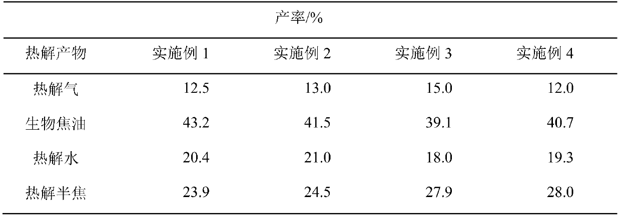 Method for preparing chemical raw material and liquid fuel from biomass