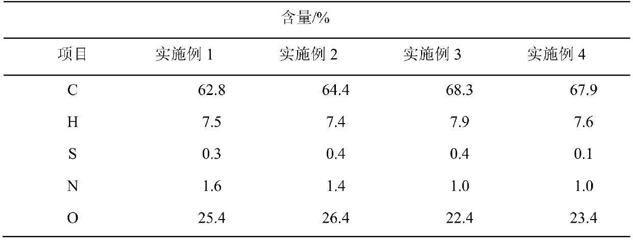 Method for preparing chemical raw material and liquid fuel from biomass