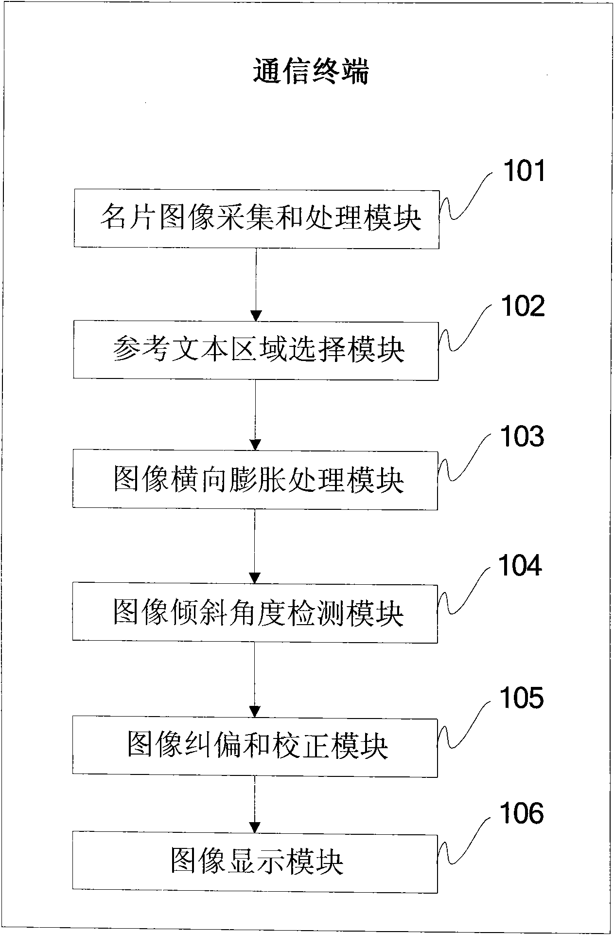 Method and terminal for rectifying deviation of file