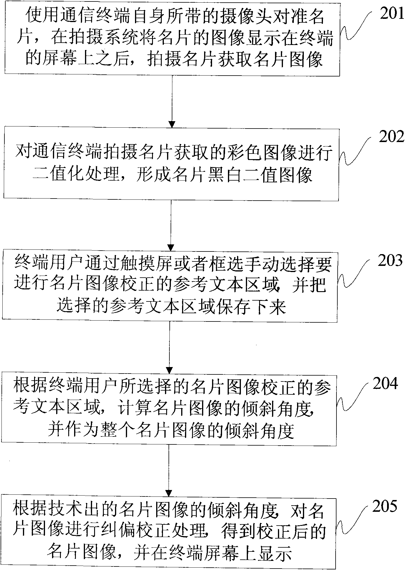 Method and terminal for rectifying deviation of file