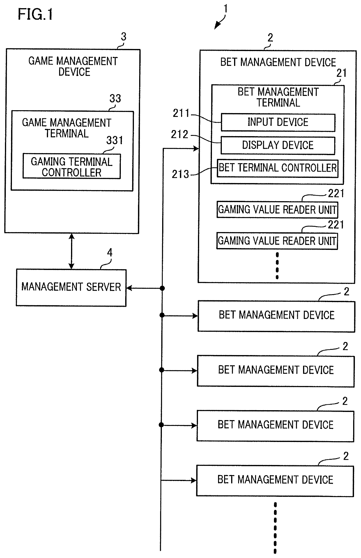 Game system and bet management device