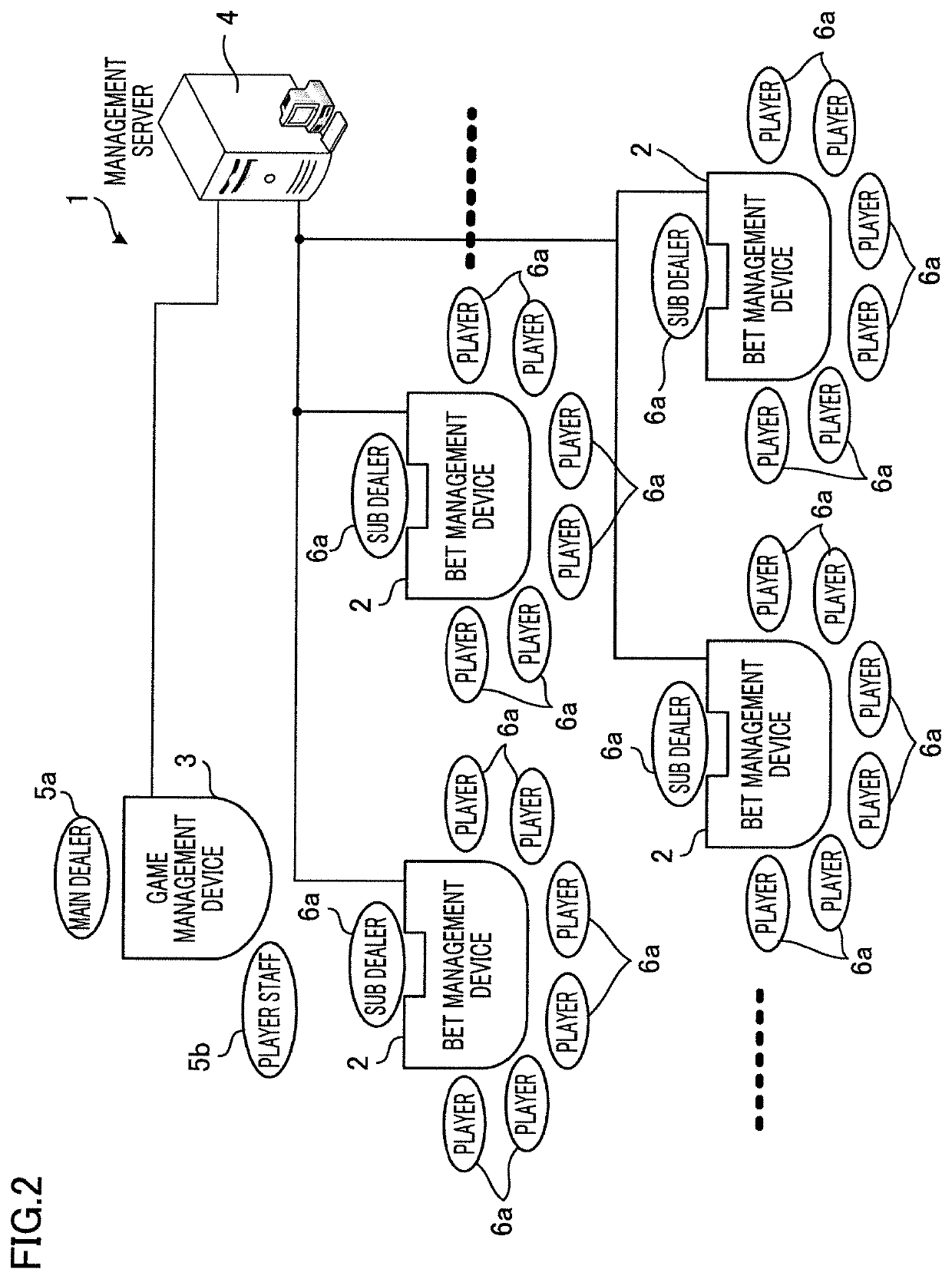 Game system and bet management device