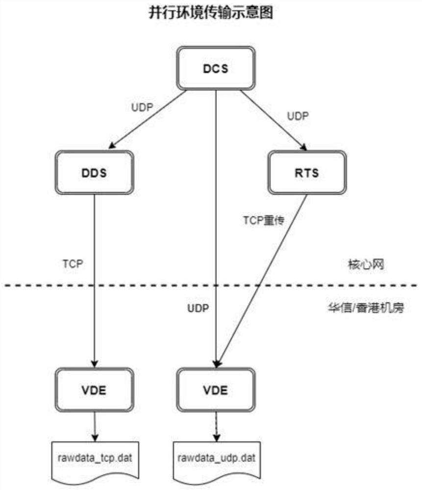 Low-delay reliable transmission method of multi-market market quotation data in wide area network