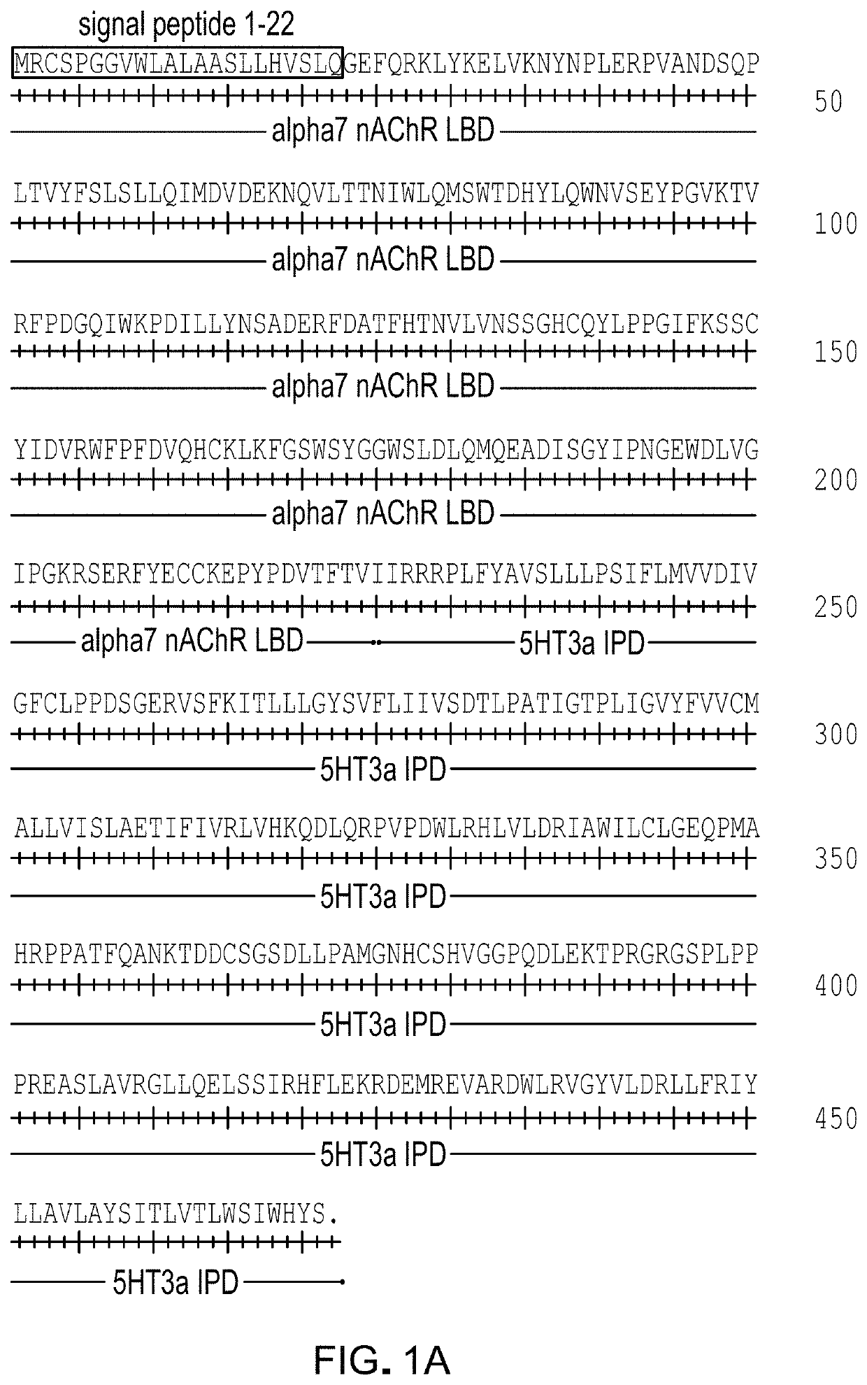 Modified ligand-gated ion channels and methods of use
