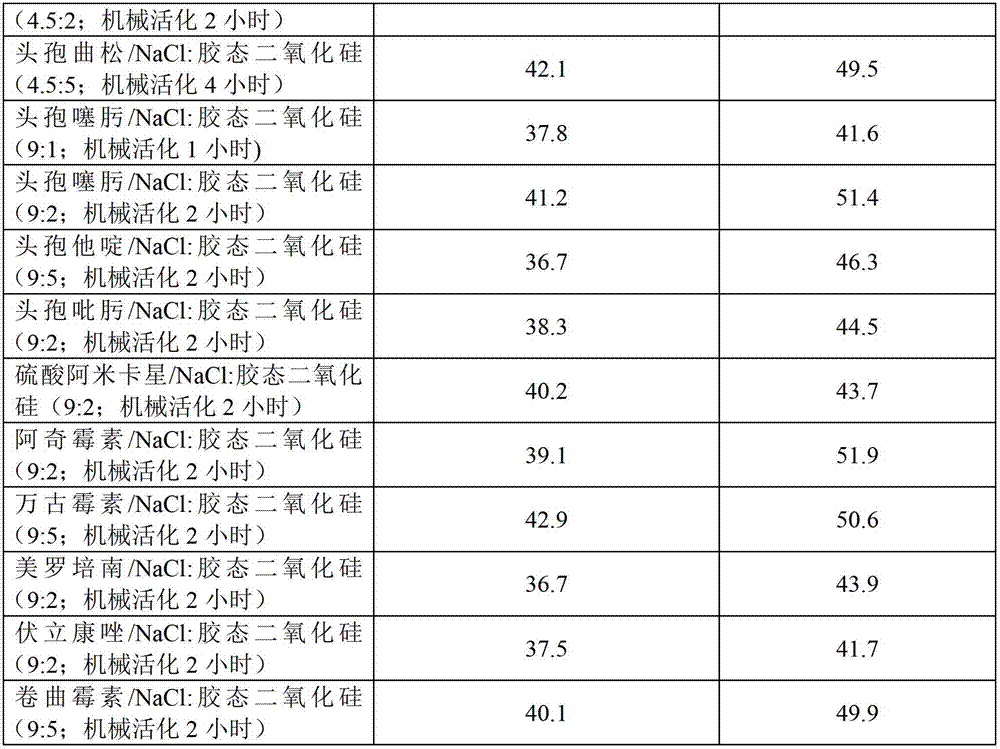 Pharmaceutical composition for the preparation of an antibacterial preparation for infusion and a method for its preparation (variants)