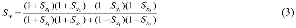 A method for quantifying the polarity strength of Chinese emotional words based on word level