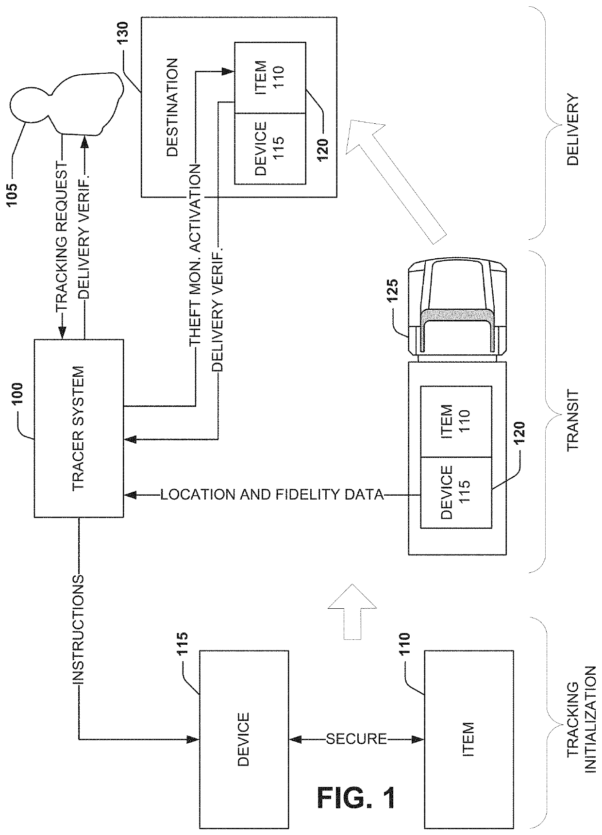 Item tracking and theft deterrence