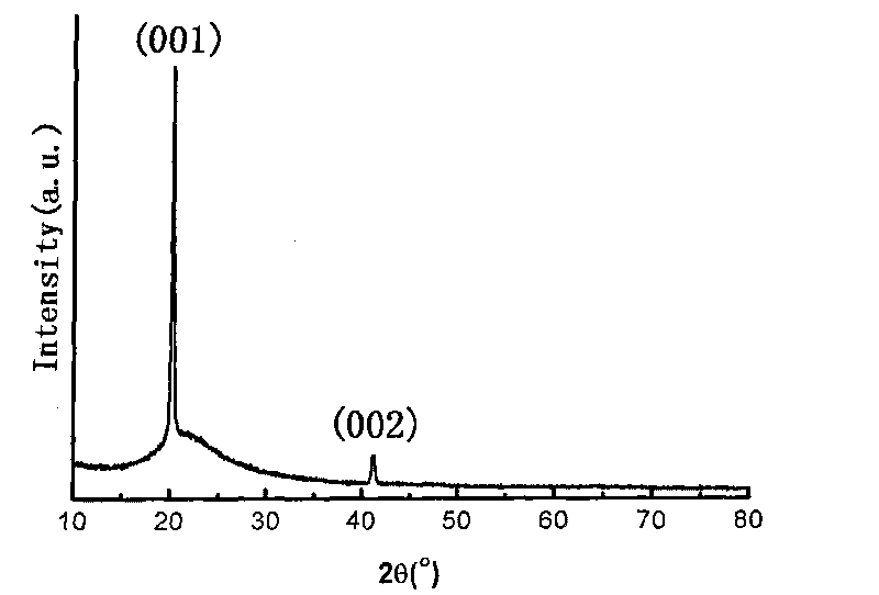 Method for preparing vanadic oxide film growing along c-axis