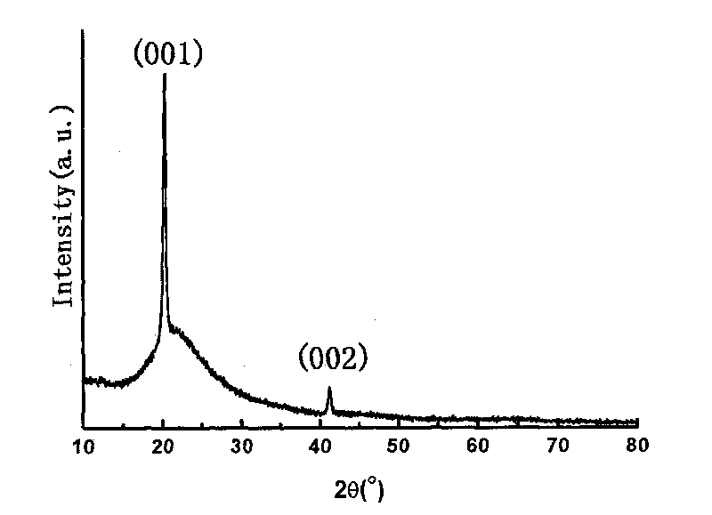 Method for preparing vanadic oxide film growing along c-axis