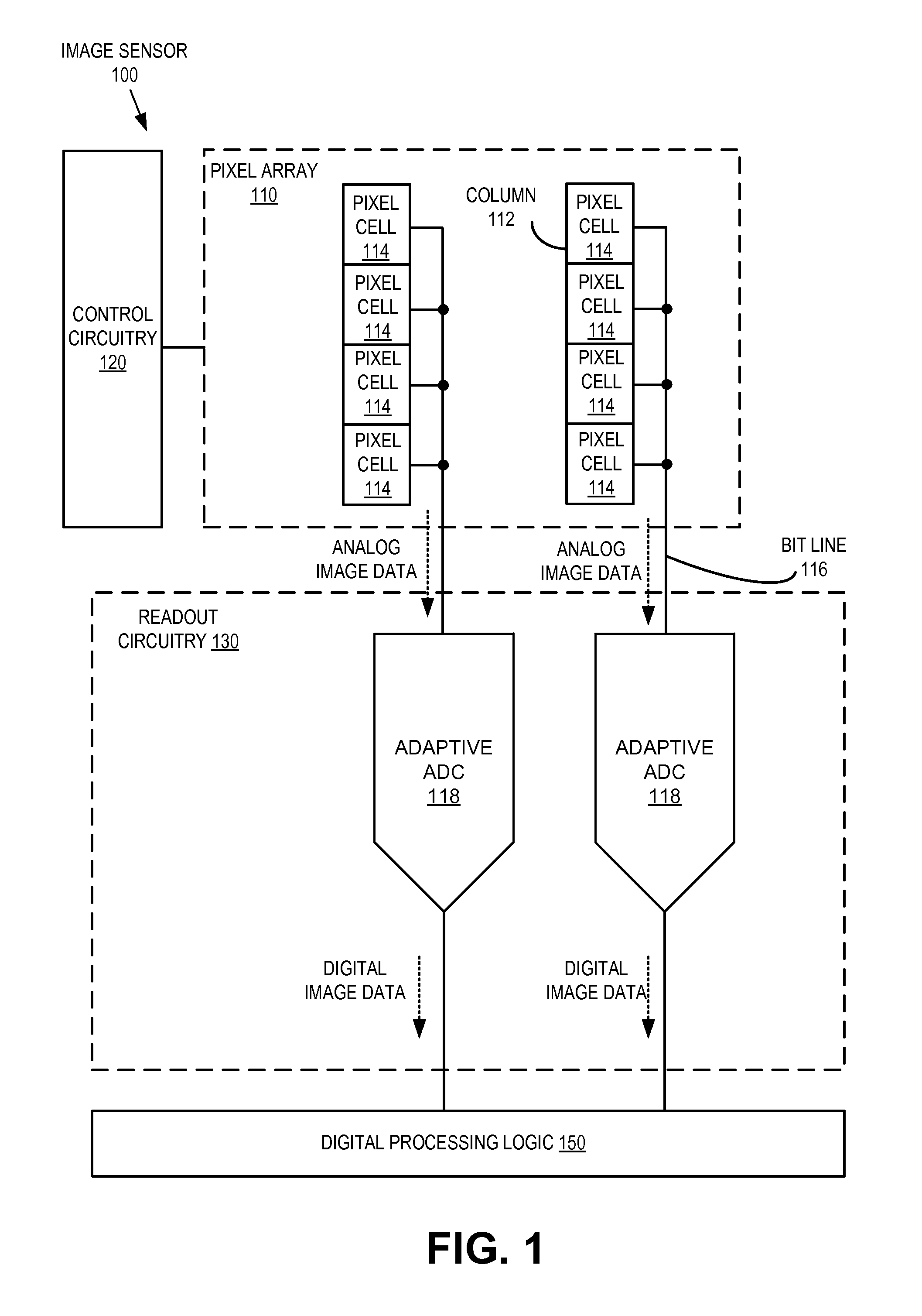 Adaptive multiple conversion ramp analog-to-digital converter