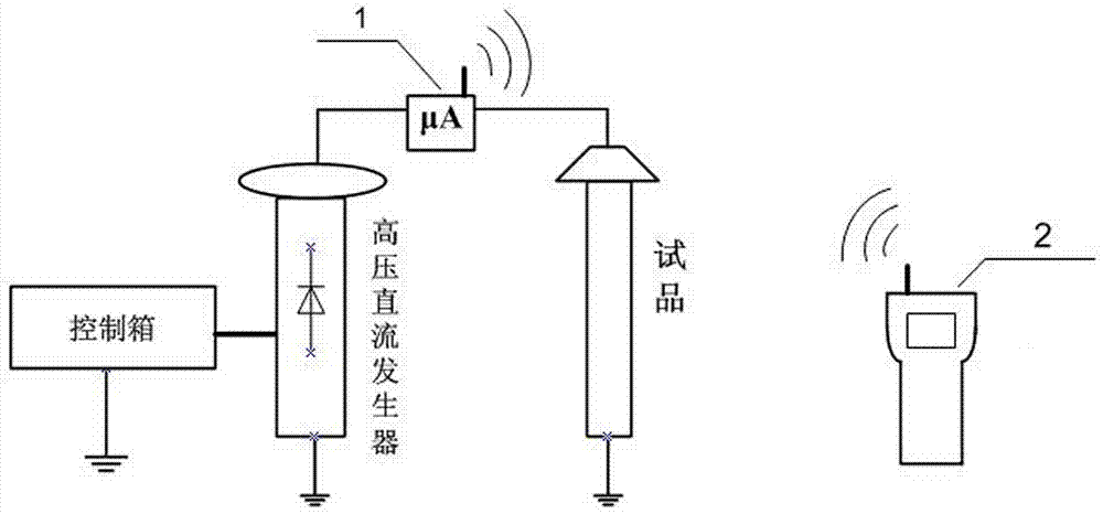 Universal current measurement device for high-voltage DC withstand voltage test