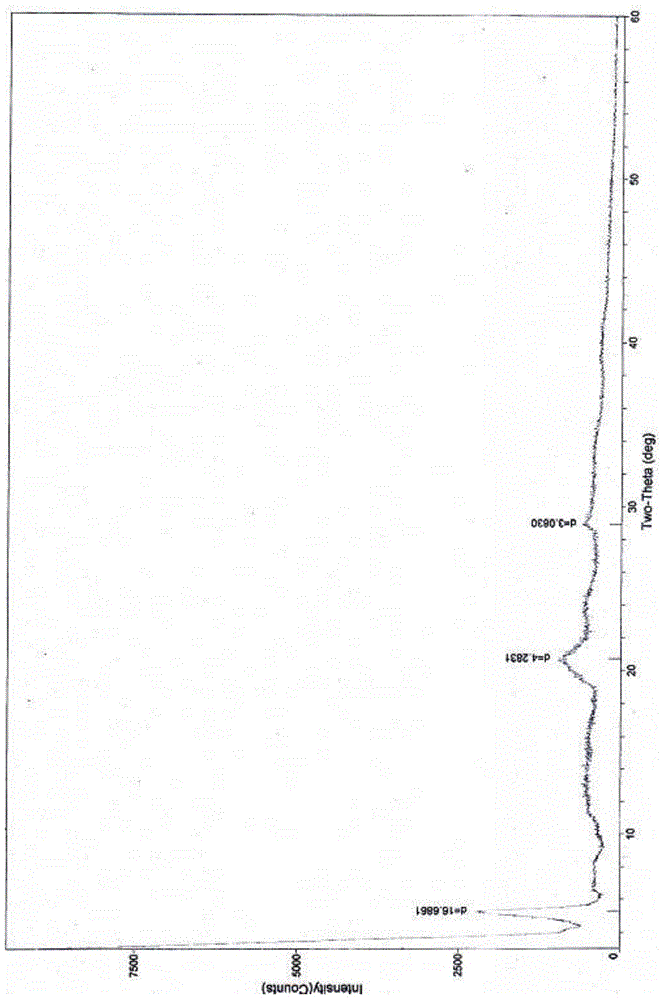 Cefoxitin sodium compound entity and composition and uses thereof