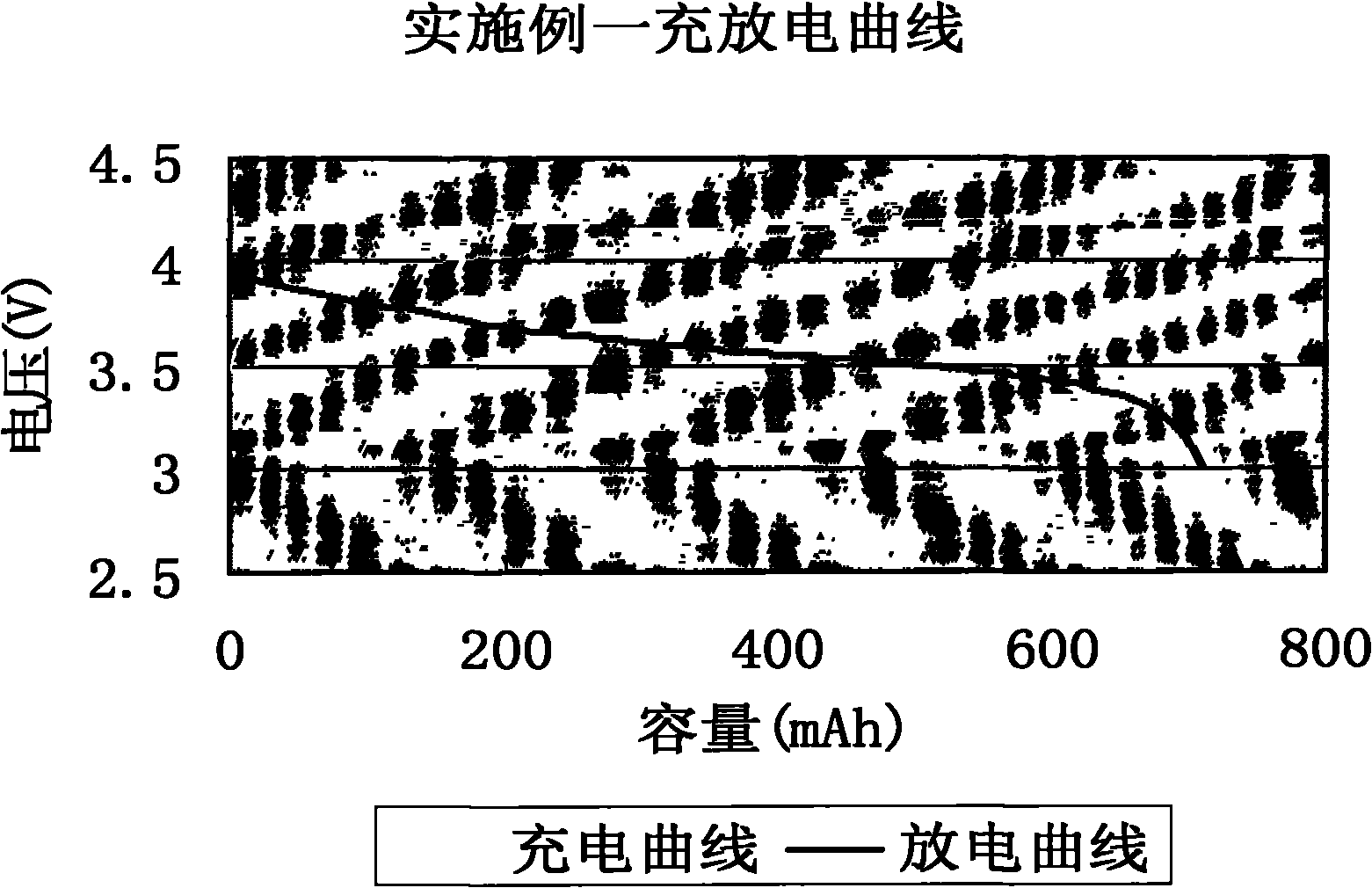 Lithium-ion battery preparation method and battery prepared