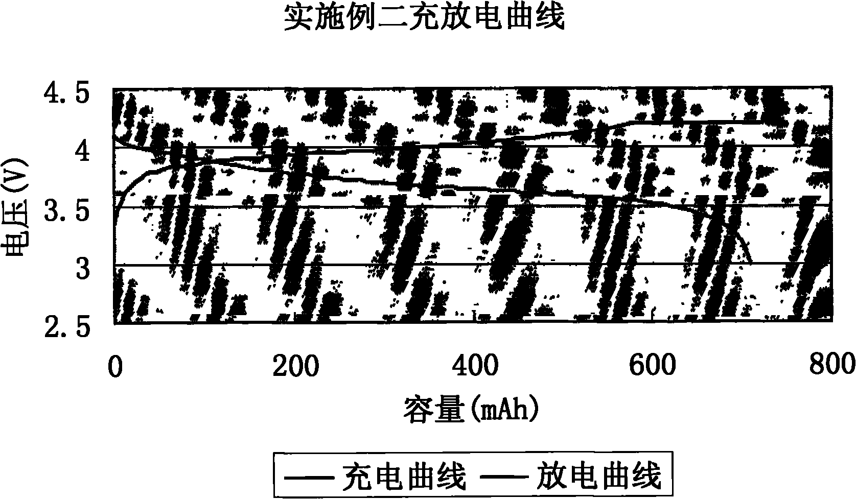 Lithium-ion battery preparation method and battery prepared