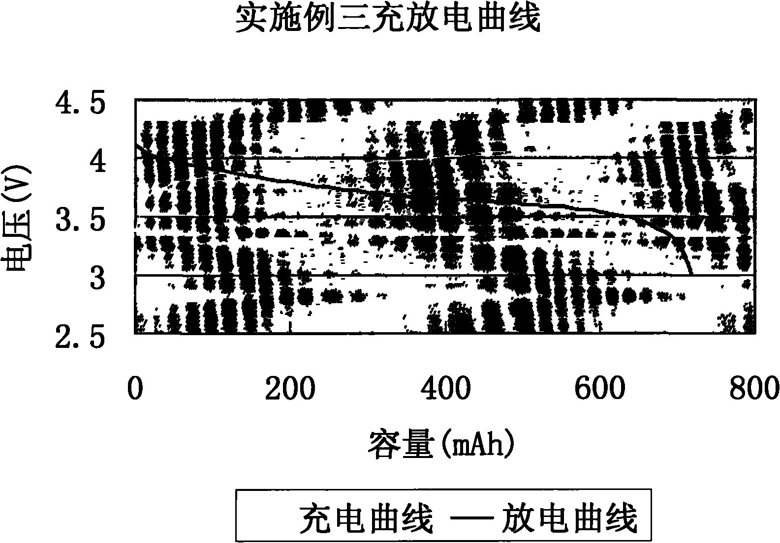 Lithium-ion battery preparation method and battery prepared