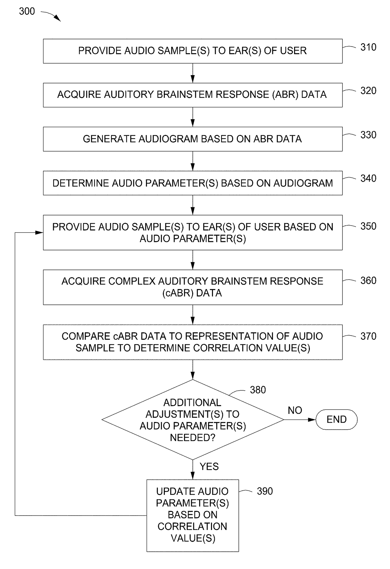 Automatic sound equalization device