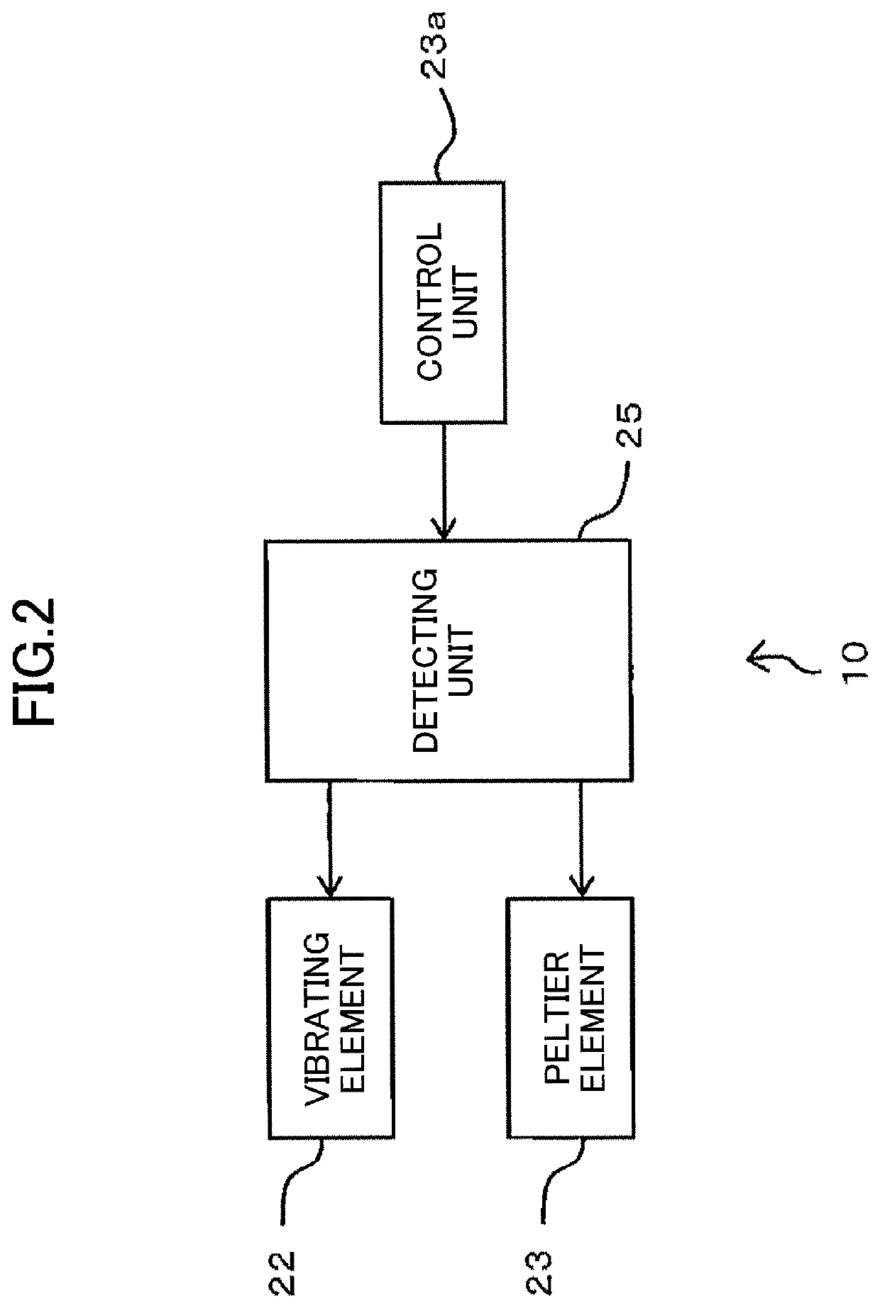 Tactile sensation presenting device for presenting warm/cold information and vibration information