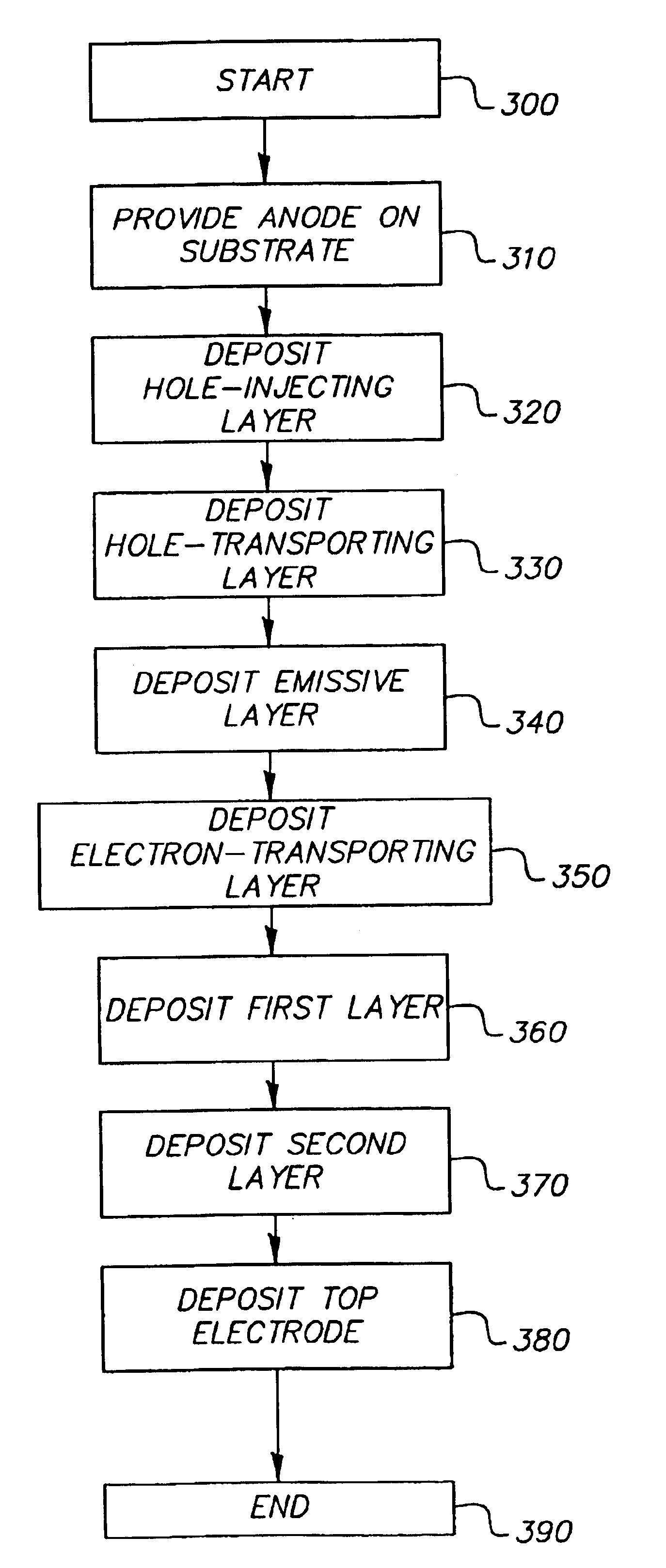Highly transparent top electrode for OLED device