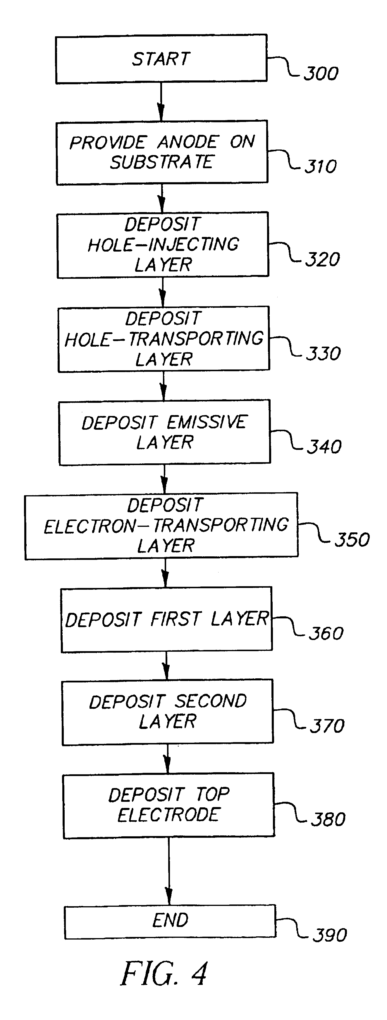 Highly transparent top electrode for OLED device