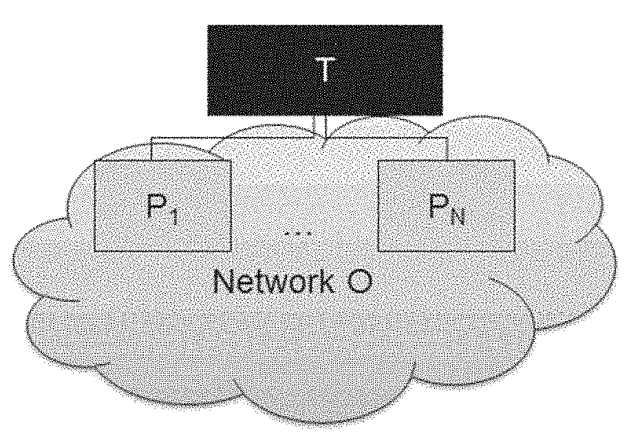 Method for selecting network connection concentrators