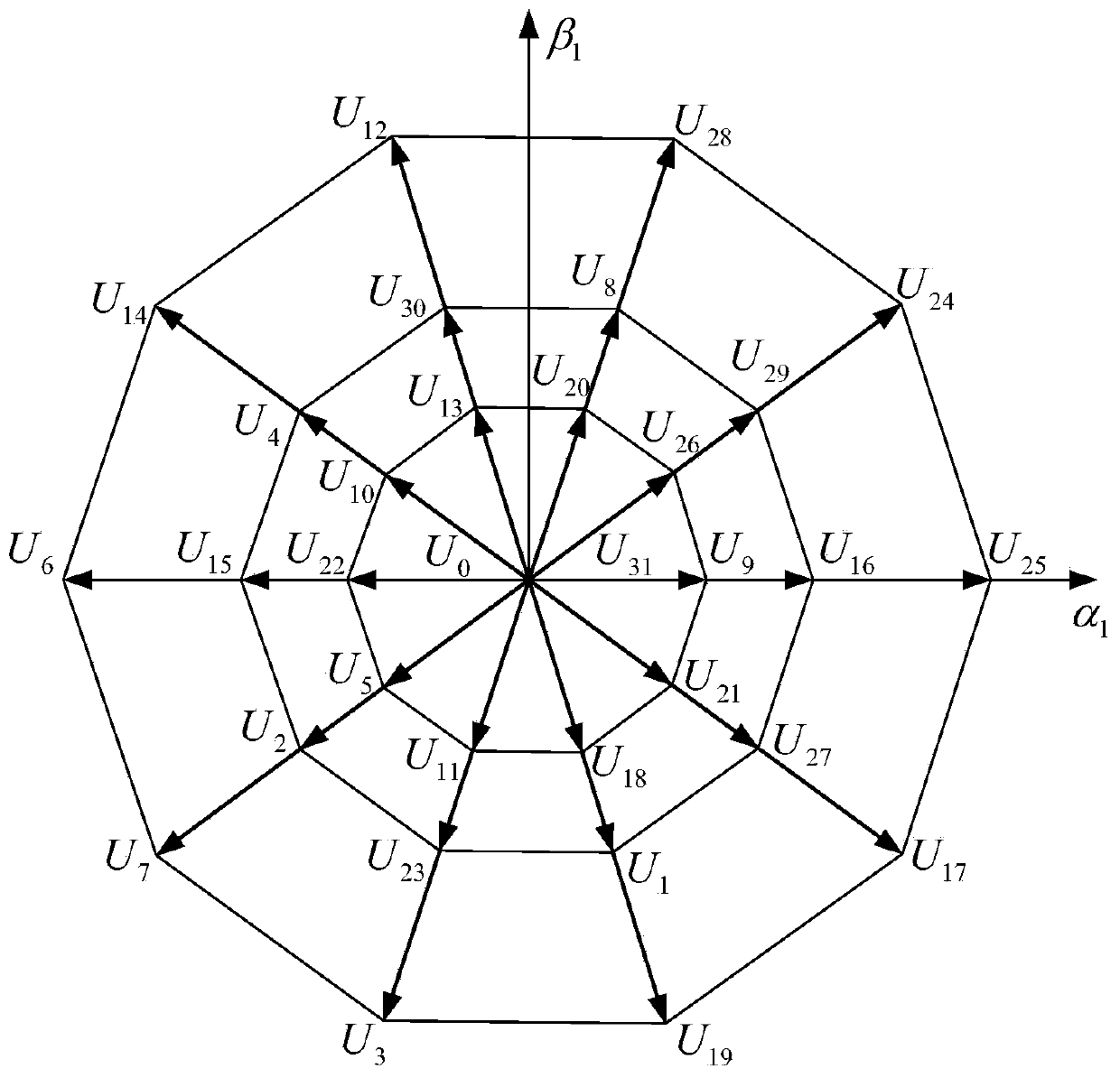 A non-sinusoidal random svpwm modulation method for five-phase inverter