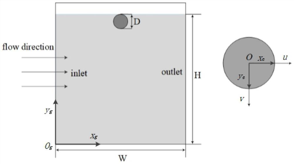 A numerical simulation method and system for objects falling in ocean currents