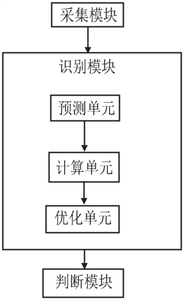 Oil production operation site smoker recognition processing method and system
