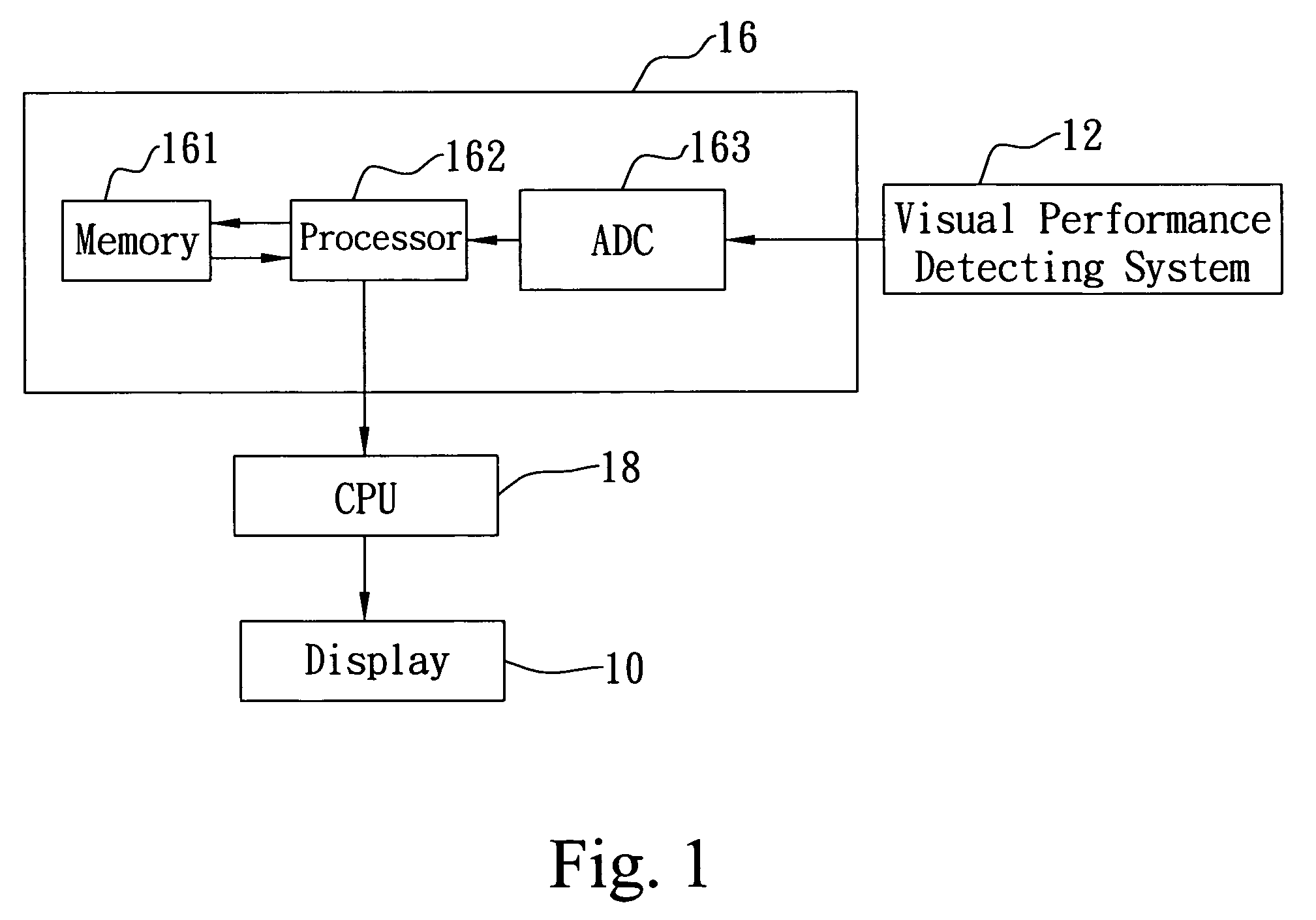 Apparatus for automatically adjusting display parameters relying on visual performance and method for the same