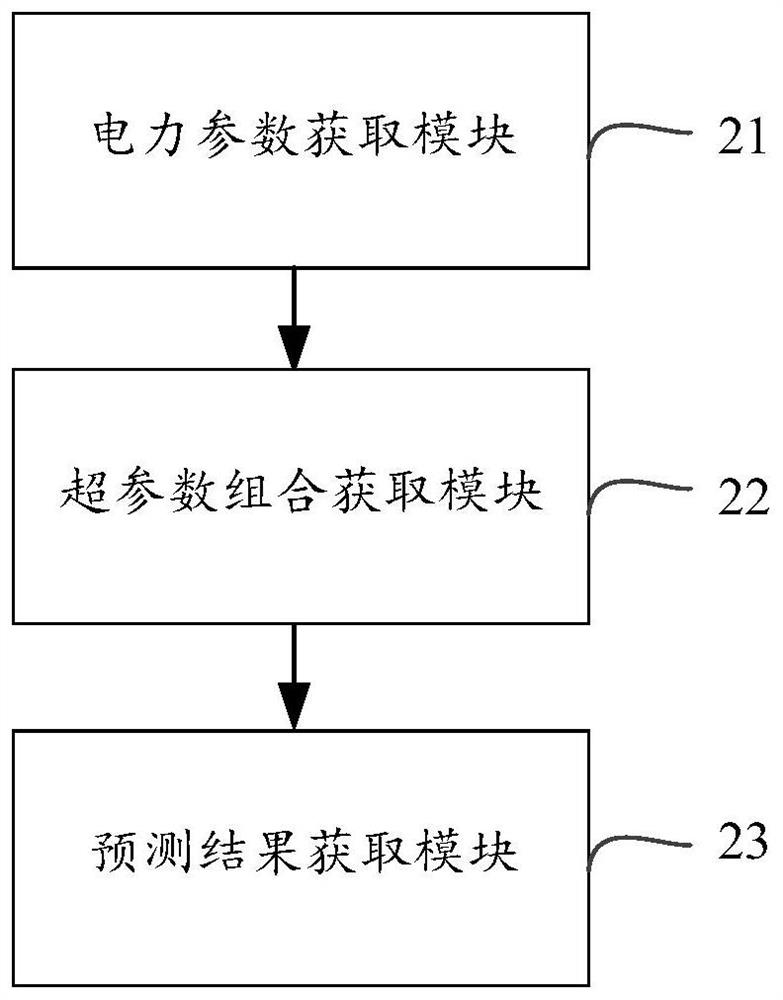 Method and device for predicting power failure number of power system station, equipment and medium