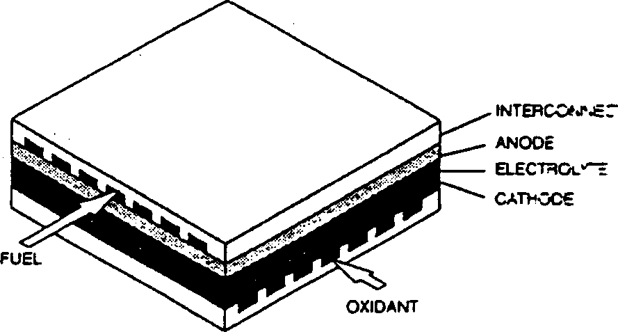 Plate-type middle-temp solid oxide fuel battery stack module