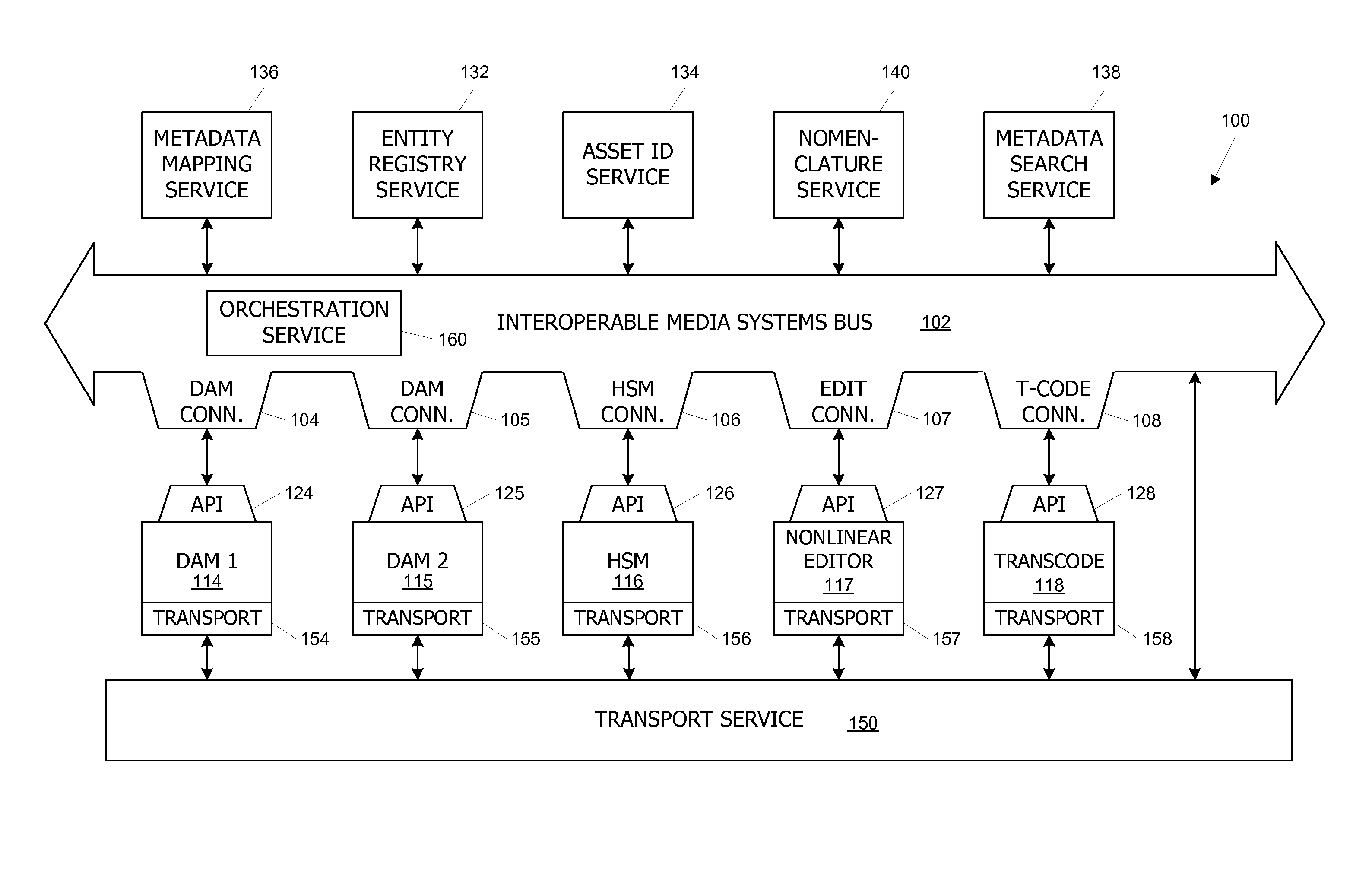 Systems and methods for interconnecting media applications and services with centralized services