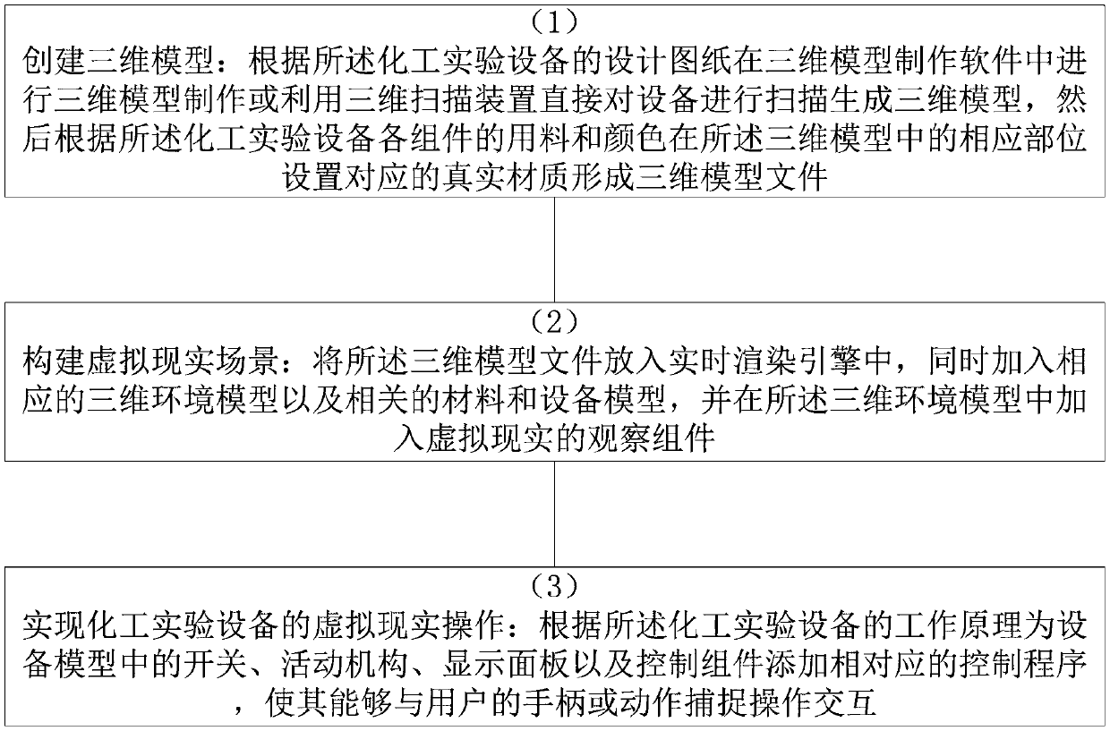 A construction method of chemical experiment equipment based on VR operation