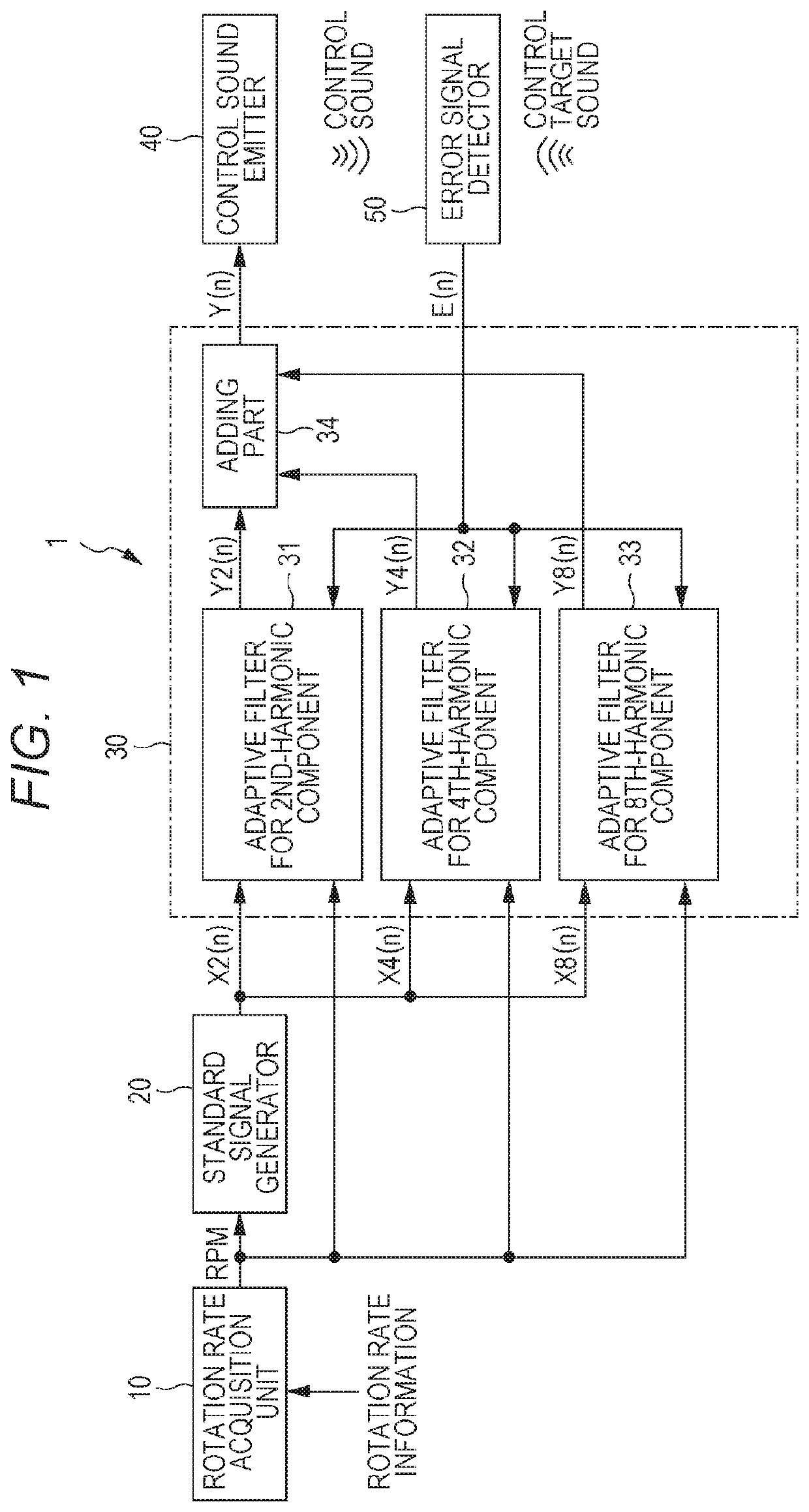 Active noise reduction device and active noise reduction method