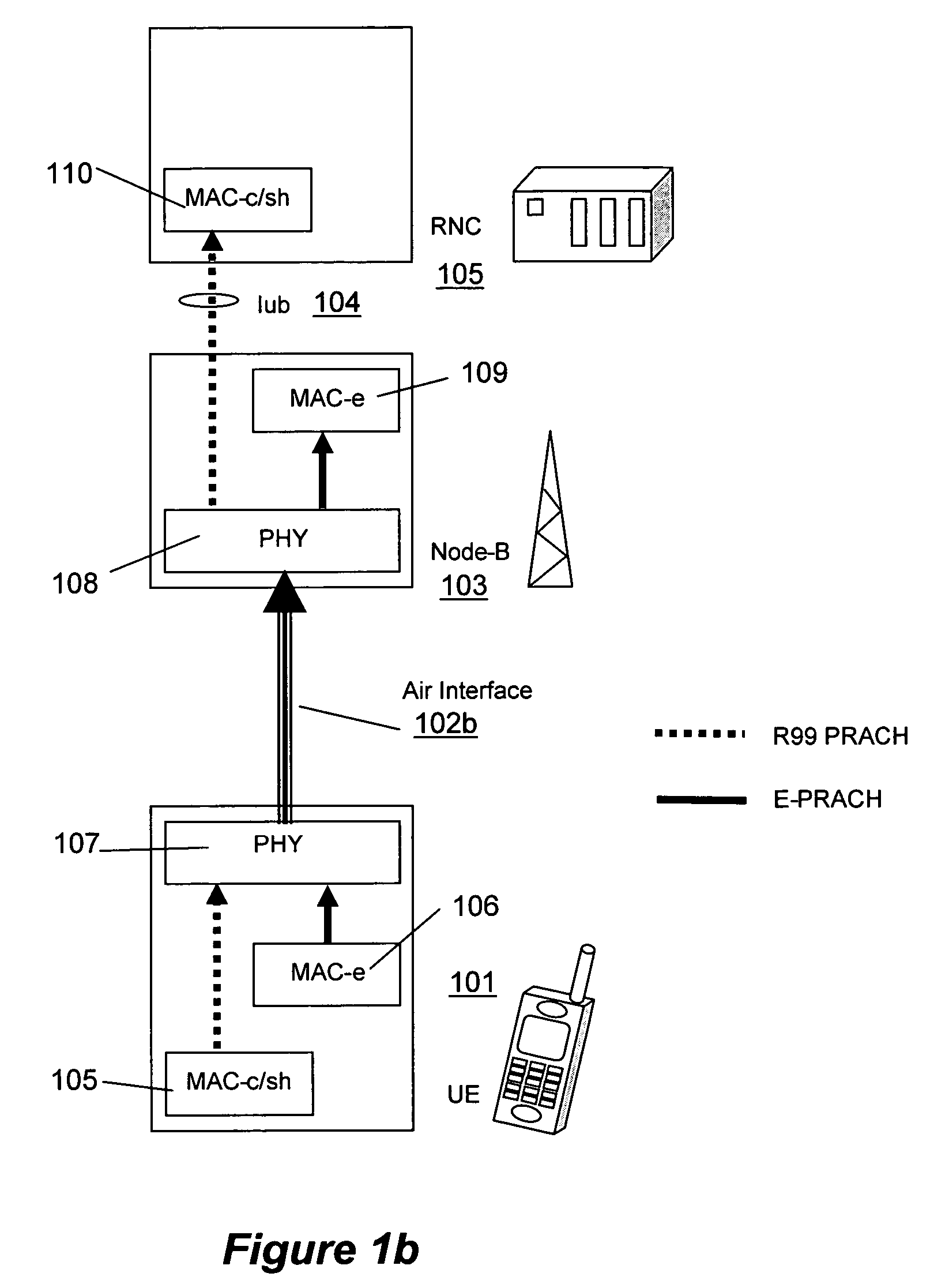 Data packet type recognition system
