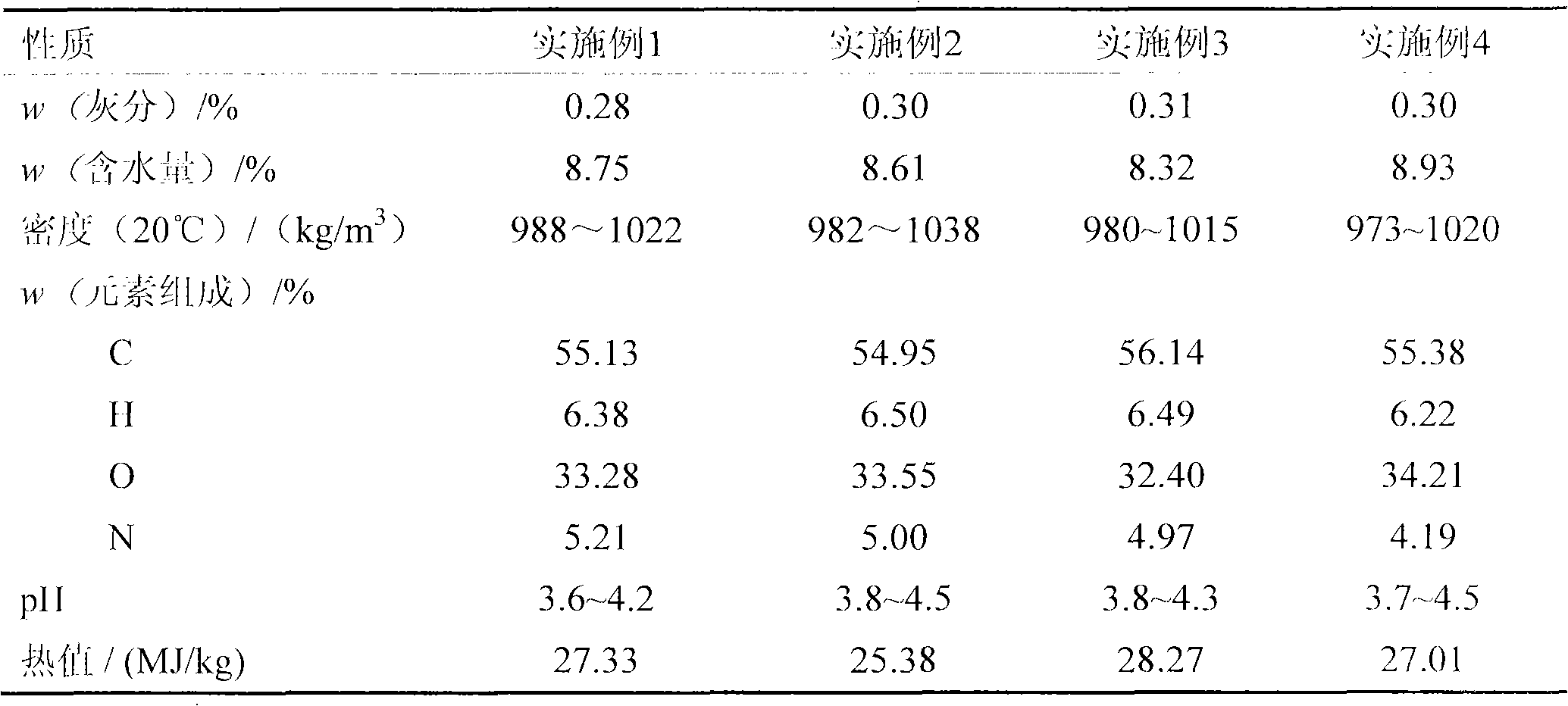 Method for extracting carotenoid and liquid biological fuel from Dunaliella sallina