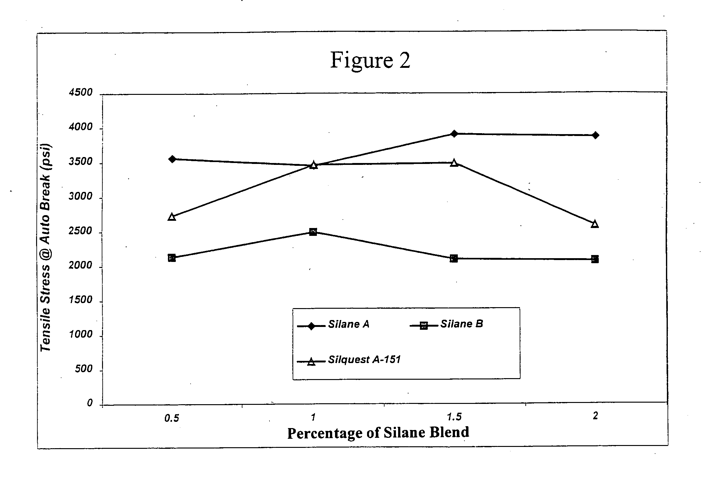 Process for the production of crosslinked polymer employing low VOC-producing silane crosslinker and resulting crosslinked polymer