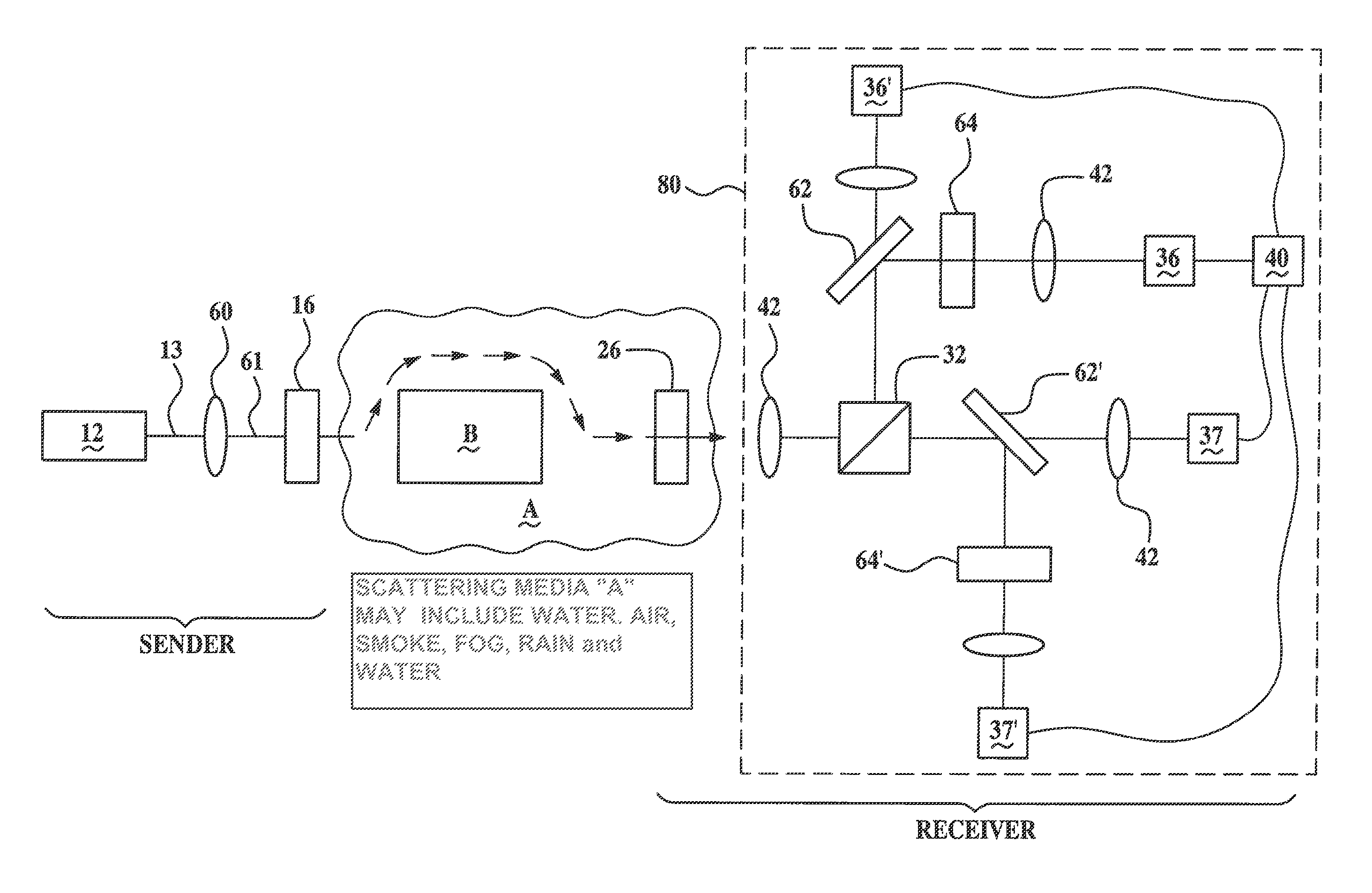 Free-space quantum communications process operative absent line-of-sight