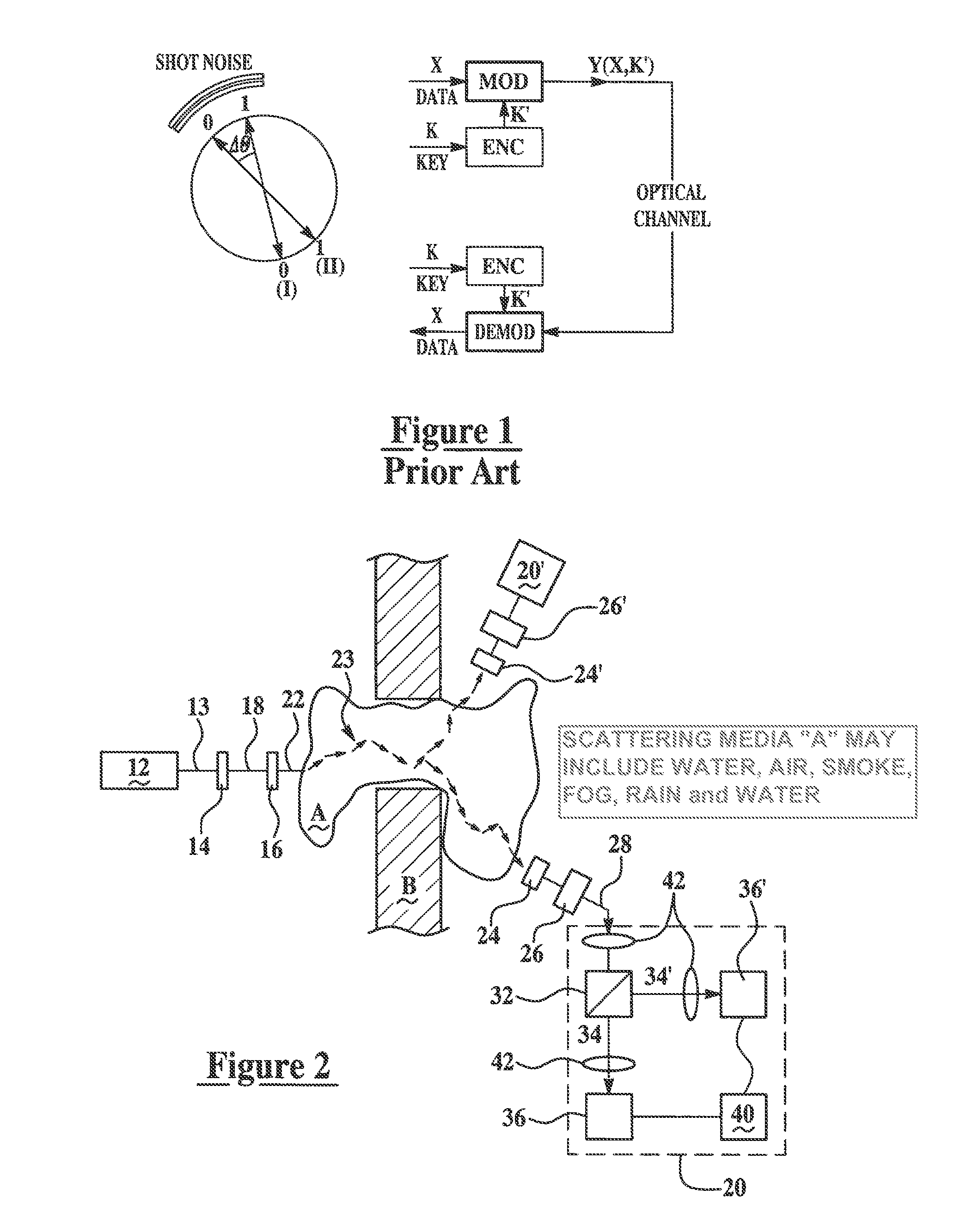 Free-space quantum communications process operative absent line-of-sight