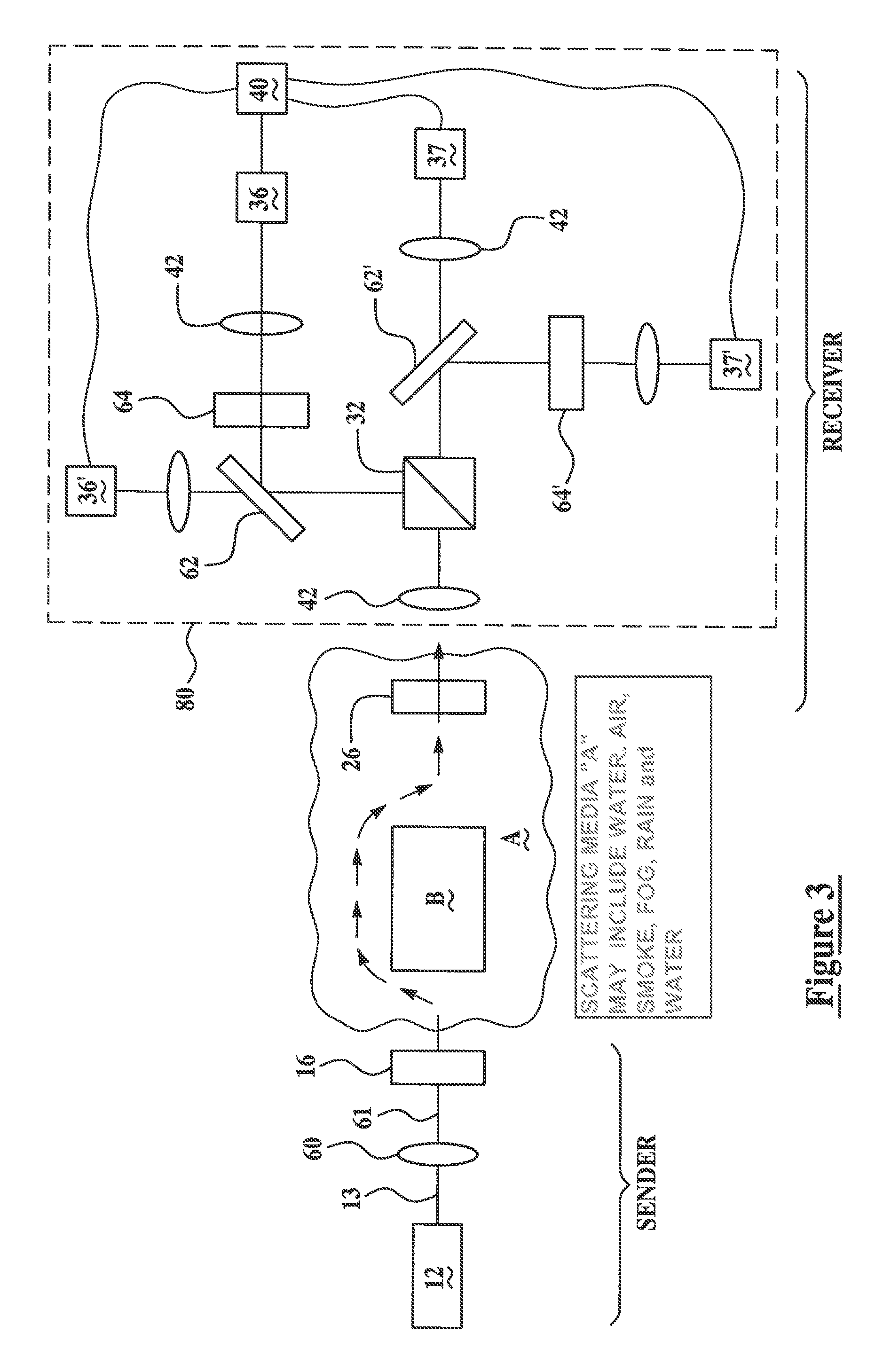 Free-space quantum communications process operative absent line-of-sight