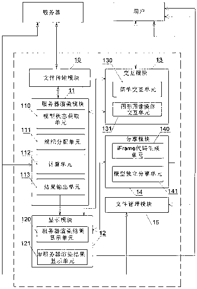 IFrame embedded Web3D (Web three-dimensional) system based on cloud rendering