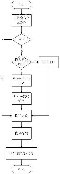IFrame embedded Web3D (Web three-dimensional) system based on cloud rendering