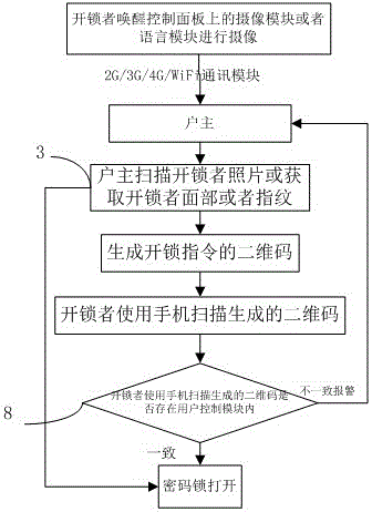 Remotely controlled fingerprint combination lock based on Internet of Things and unlocking method thereof
